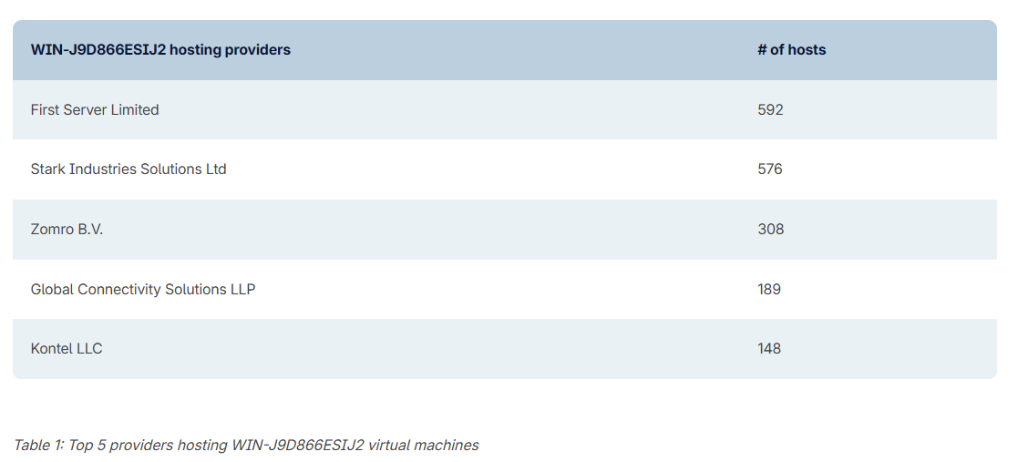 Sophos Bad Research